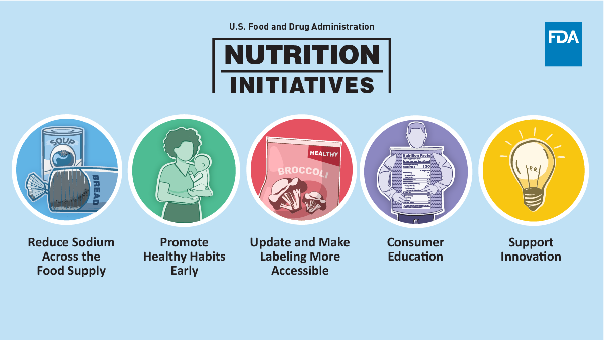 FDA’s Nutrition Initiatives - Marie On Diet